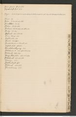 k.k. naturhistorisches Hofmuseum, Index Intendanzakten 1905, Seite 19